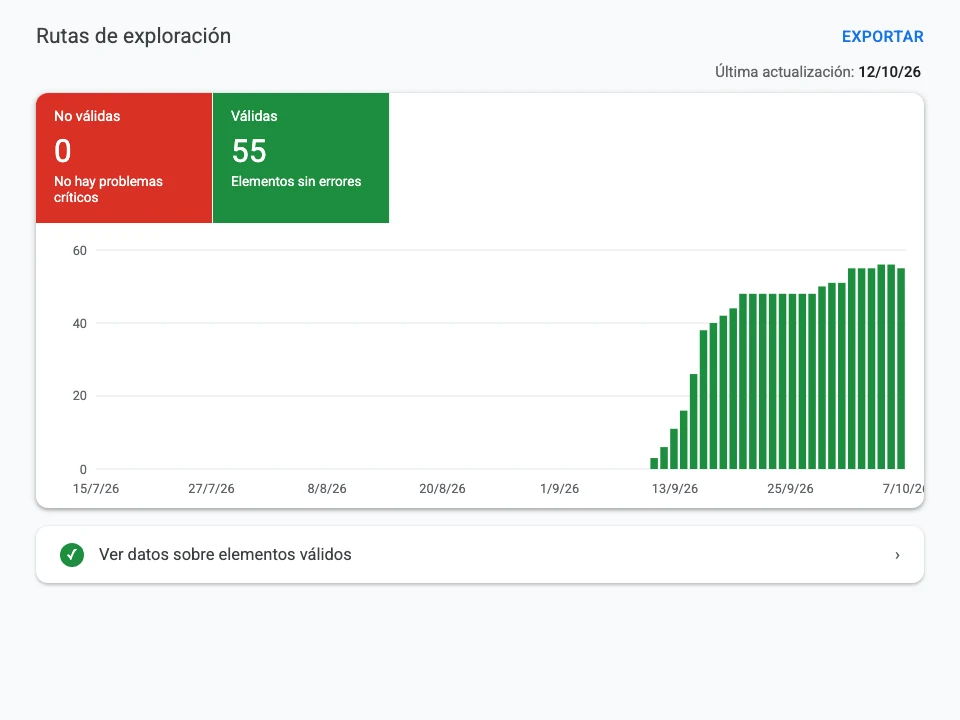 Informe de datos estructurados de Search Console de Control de Plagas Málaga, con 55 páginas válidas y ninguna con errores