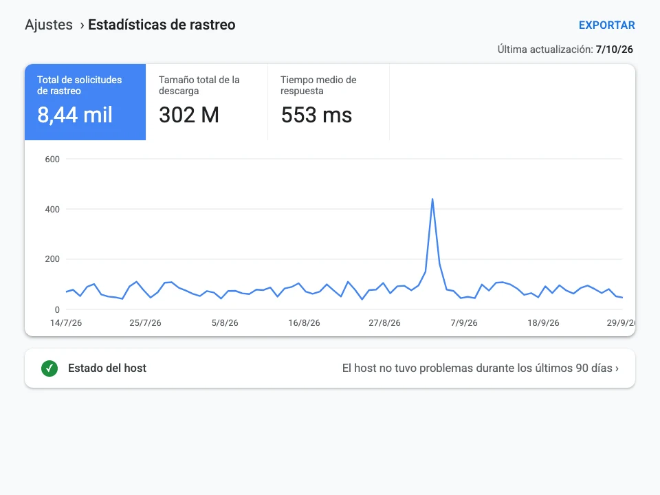 Estadísticas de rastreo de Search Console sin errores en la web de una inmobiliaria de Marbella