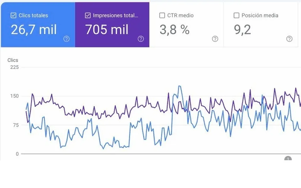 Search Console de un cliente, con los clics que le llegan de Google