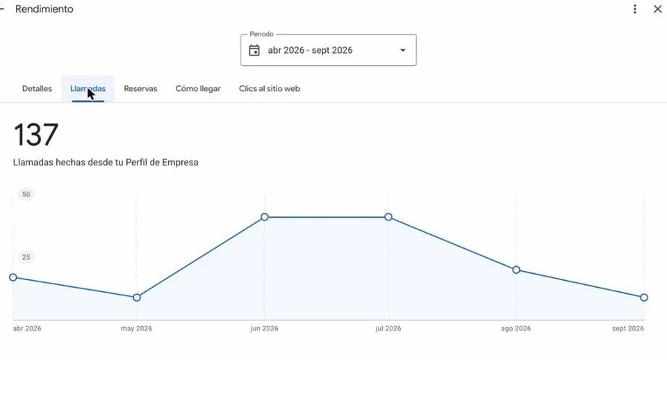 Llamadas que recibe un cliente desde su Perfil de Empresa en Google